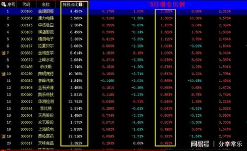 大盤調整北上資金瘋狂買入為那般，通信設備軟硬件迎布局良機？